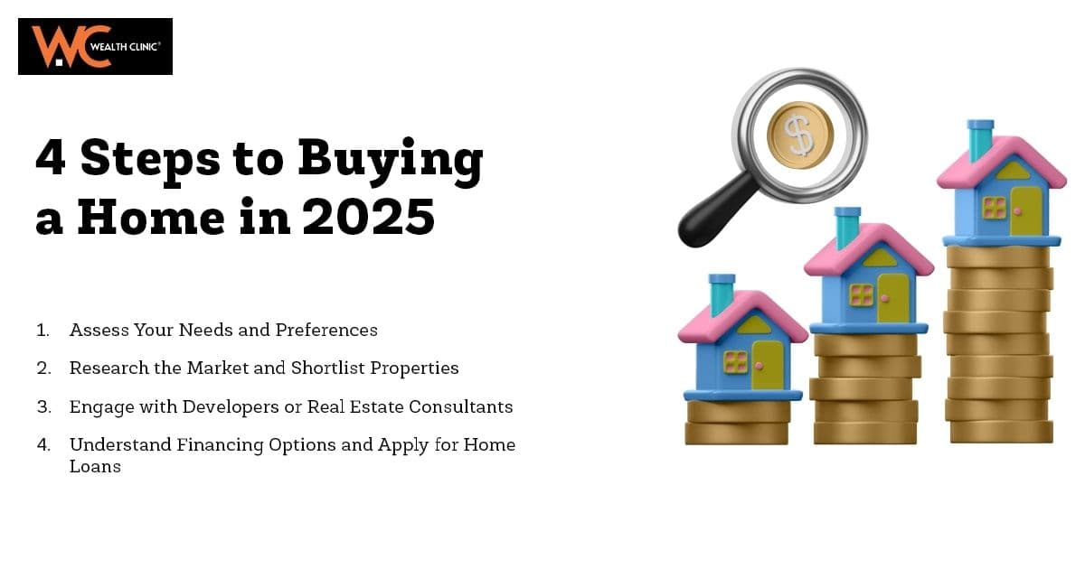 4 Steps To Buying A Home In 2025