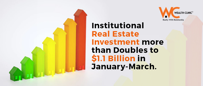 Institutional real estate investment more than doubles to $1.1 billion in January-March.